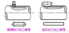提高轴强度的常用措施（图文教程）,提高轴强度的常用措施,应力,第5张