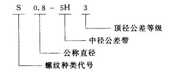 我国常用螺纹标注方法（图文教程）,我国常用螺纹标注方法,螺纹,标注,常用,第8张