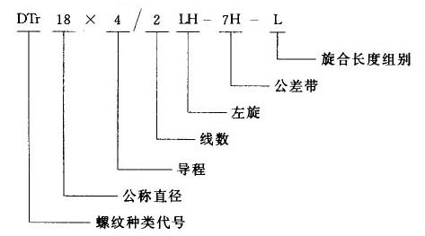 我国常用螺纹标注方法（图文教程）,我国常用螺纹标注方法,螺纹,标注,常用,第6张