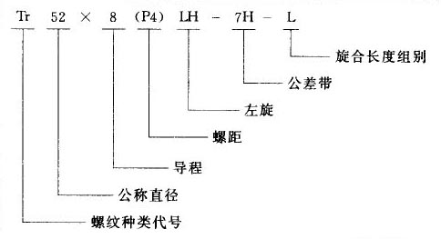 我国常用螺纹标注方法（图文教程）,我国常用螺纹标注方法,螺纹,标注,常用,第4张