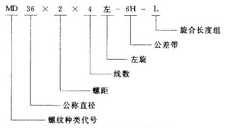 我国常用螺纹标注方法（图文教程）,我国常用螺纹标注方法,螺纹,标注,常用,第3张