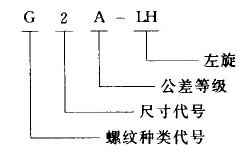 我国常用螺纹标注方法（图文教程）,我国常用螺纹标注方法,螺纹,标注,常用,第10张
