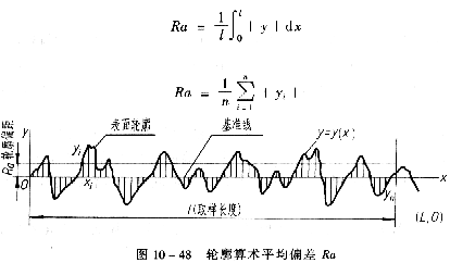 机械制图教程—10-5表面粗糙度及其注法（图文教程）,机械制图教程—10-5表面粗糙度及其注法,粗糙度,教程,制图,第2张
