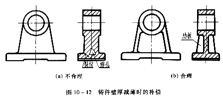 机械制图教程—10-2零件上常见的工艺结构（图文教程）,机械制图教程—10-2零件上常见的工艺结构,教程,制图,零件,结构,第10张