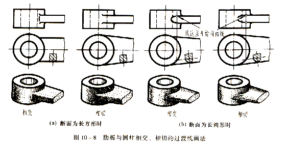 机械制图教程—10-2零件上常见的工艺结构（图文教程）,机械制图教程—10-2零件上常见的工艺结构,教程,制图,零件,结构,第6张