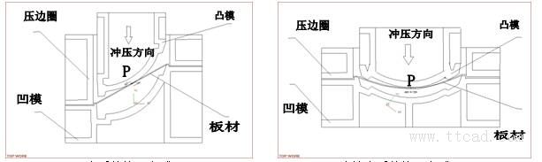 绘制汽车车身覆盖件冲压综合工序图的方法（图文教程）,绘制汽车车身覆盖件冲压综合工序图的方法,变形,成形,制件,应力,第31张