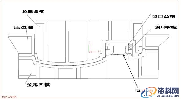 绘制汽车车身覆盖件冲压综合工序图的方法（图文教程）,绘制汽车车身覆盖件冲压综合工序图的方法,变形,成形,制件,应力,第3张