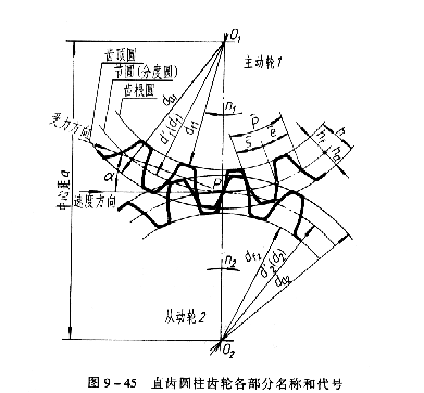 机械制图教程—9-6齿轮（图文教程）,机械制图教程—9-6齿轮,齿轮,齿根,分度,第3张