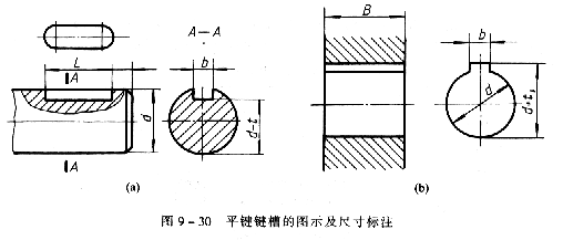机械制图教程—9-3键及其连接（图文教程）,机械制图教程—9-3键及其连接,键槽,第2张