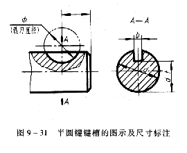 机械制图教程—9-3键及其连接（图文教程）,机械制图教程—9-3键及其连接,键槽,第3张