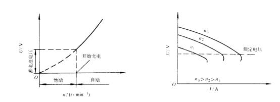 汽车电器与电子控制技术-交流发电机及电压调节器（图文教程） ...,汽车电器与电子控制技术-交流发电机及电压调节器,图文,第3张