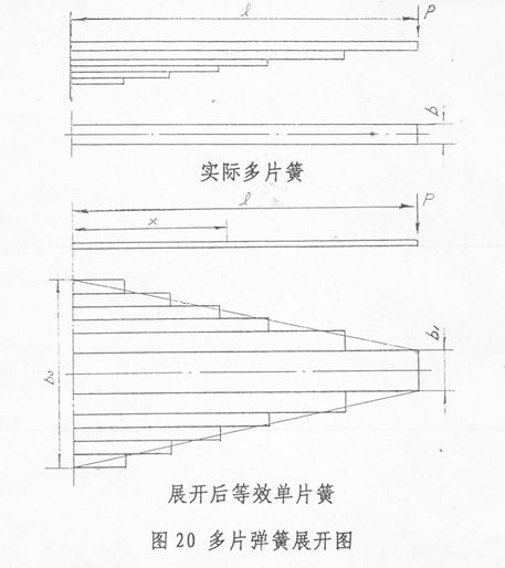 汽车钢板弹簧的设计（图文教程）,汽车钢板弹簧的设计,应力,第32张