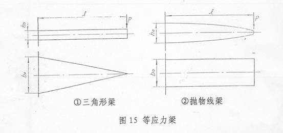 汽车钢板弹簧的设计（图文教程）,汽车钢板弹簧的设计,应力,第2张