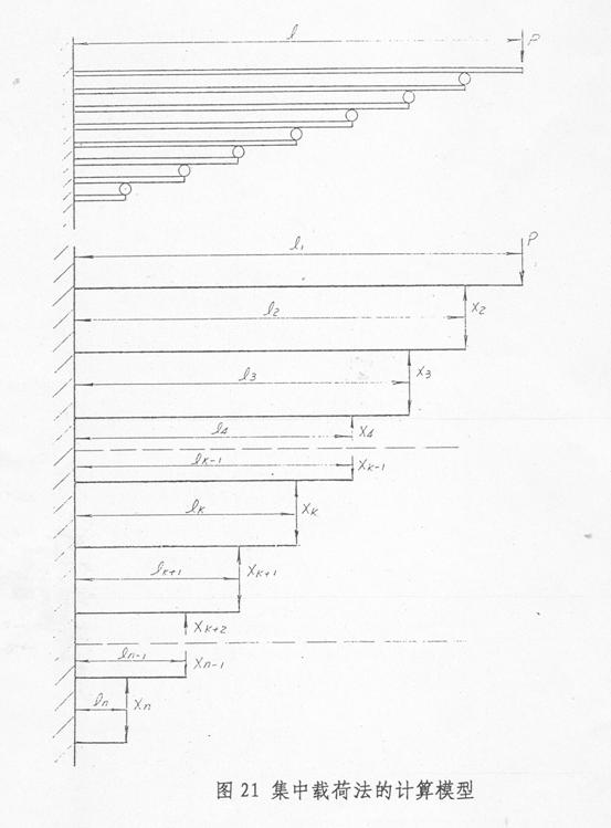 汽车钢板弹簧的设计（图文教程）,汽车钢板弹簧的设计,应力,第53张