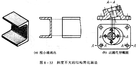机械制图教程—8-4局部放大图和简化画法（图文教程）,机械制图教程—8-4局部放大图和简化画法,如图,机件,结构,实线,第14张