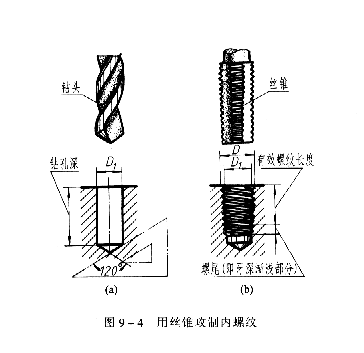 机械制图教程—9-1螺纹（图文教程）,机械制图教程—9-1螺纹,螺纹,表示,公差,第13张