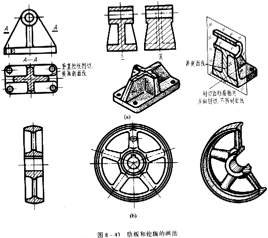 机械制图教程—8-4局部放大图和简化画法（图文教程）,机械制图教程—8-4局部放大图和简化画法,如图,机件,结构,实线,第3张