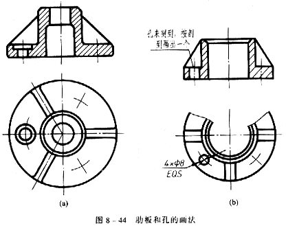 机械制图教程—8-4局部放大图和简化画法（图文教程）,机械制图教程—8-4局部放大图和简化画法,如图,机件,结构,实线,第4张