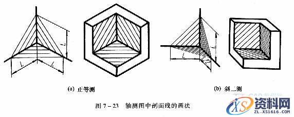 机械制图教程—7-4轴测剖视图（图文教程）,机械制图教程—7-4轴测剖视图,如图,剖面,剖视图,物体,第2张