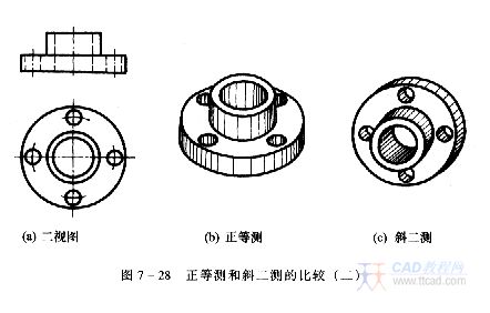 机械制图教程—7-4轴测剖视图（图文教程）,机械制图教程—7-4轴测剖视图,如图,剖面,剖视图,物体,第7张