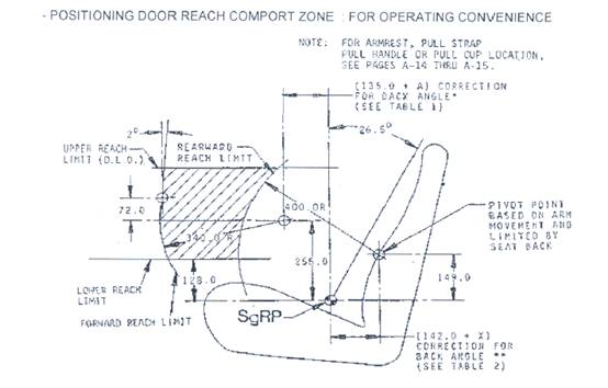 汽车公司汽车门护板饰件设计指南（图文教程）,汽车公司汽车门护板饰件设计指南,图文,第5张