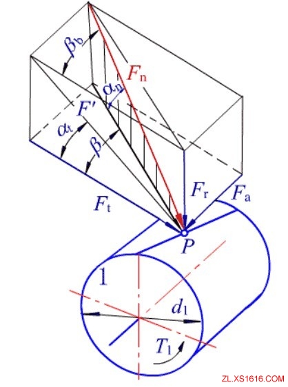 标准斜齿圆柱齿轮传动的强度计算（图文教程）,标准斜齿圆柱齿轮传动的强度计算,圆柱,第1张
