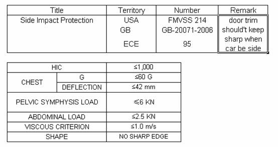 汽车公司汽车门护板饰件设计指南（图文教程）,汽车公司汽车门护板饰件设计指南,图文,第3张