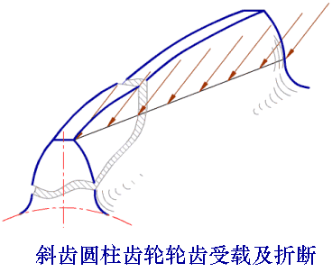 标准斜齿圆柱齿轮传动的强度计算（图文教程）,标准斜齿圆柱齿轮传动的强度计算,圆柱,第19张