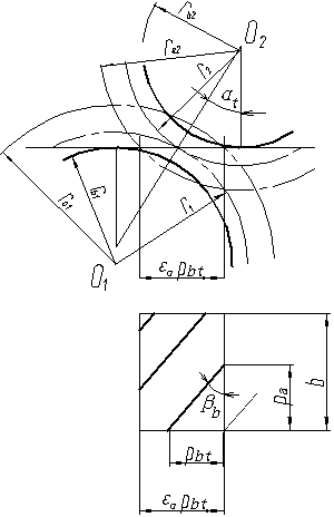 标准斜齿圆柱齿轮传动的强度计算（图文教程）,标准斜齿圆柱齿轮传动的强度计算,圆柱,第15张