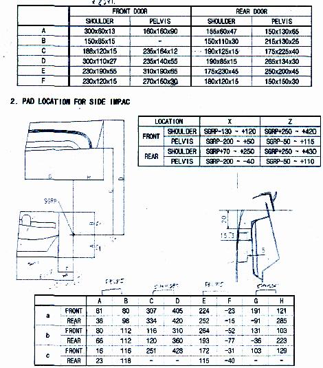 汽车公司汽车门护板饰件设计指南（图文教程）,汽车公司汽车门护板饰件设计指南,图文,第40张
