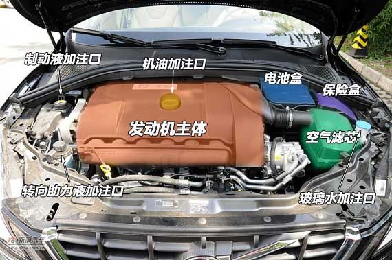 汽车小知识（图文教程）,汽车小知识,教程,第1张