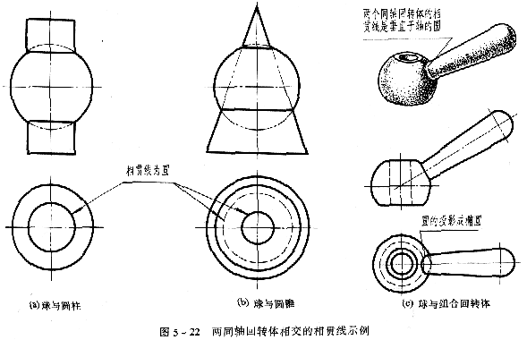 机械制图教程—5-2相贯线（图文教程）,机械制图教程—5-2相贯线,投影,圆柱,求出,轴线,第27张