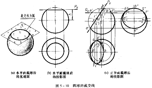 机械制图教程—5-1截交线（图文教程）,机械制图教程—5-1截交线,投影,平面,求出,第20张
