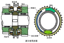 汽车同步器（图文教程）,汽车同步器,教程,第1张
