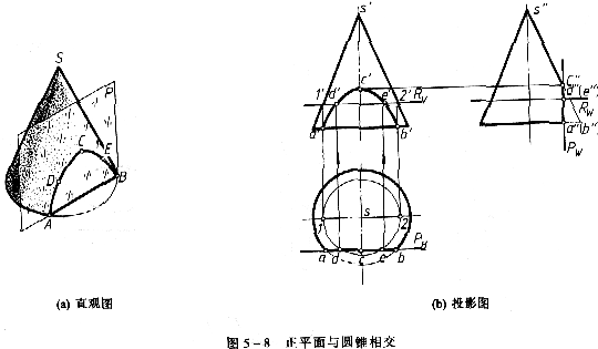 机械制图教程—5-1截交线（图文教程）,机械制图教程—5-1截交线,投影,平面,求出,第15张