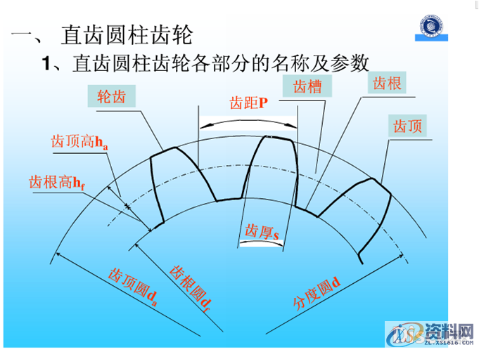 塑胶模具设计－内螺牙产品脱牙机构的原理,齿轮,mso,font,第2张