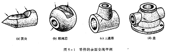 机械制图教程—5-1截交线（图文教程）,机械制图教程—5-1截交线,投影,平面,求出,第1张