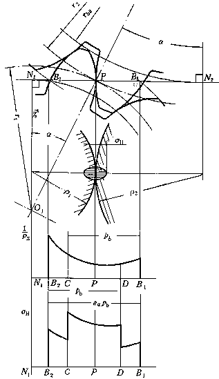 标准直齿圆柱齿轮传动的强度计算（图文教程）,标准直齿圆柱齿轮传动的强度计算,齿轮,齿根,应力,第22张