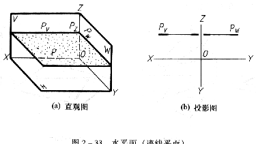 机械制图教程—2-6平面的投影（图文教程）,机械制图教程—2-6平面的投影,投影,平面,第22张