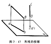 机械制图教程—2-3直线的投影（图文教程）,机械制图教程—2-3直线的投影,投影,直线,称为,第2张