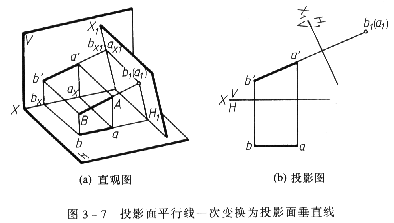 机械制图教程—3-3直线的投影变换（图文教程）,机械制图教程—3-3直线的投影变换,投影,直线,第35张