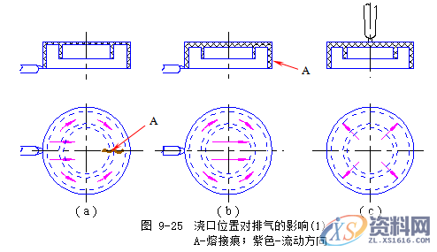 塑胶模具设计指南-浇注系统及排气设计操作技术,排气,模具设计,塑胶,第33张