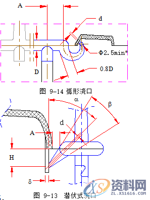 塑胶模具设计指南-浇注系统及排气设计操作技术,排气,模具设计,塑胶,第22张