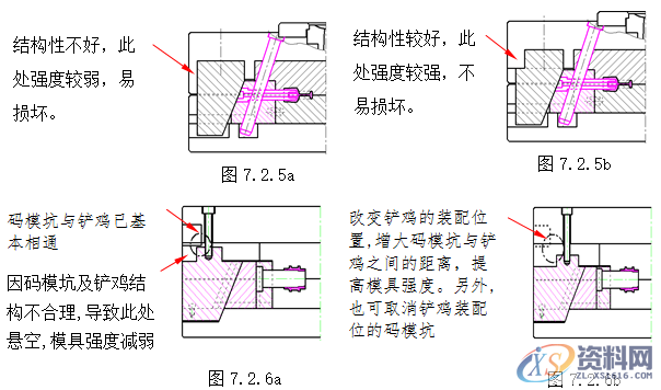 塑胶模具设计指南-各类行位设计的方法,模具设计,塑胶,第4张