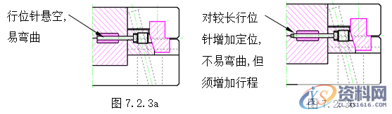 塑胶模具设计指南-各类行位设计的方法,模具设计,塑胶,第2张