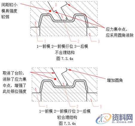 塑胶模具设计指南-各类行位设计的方法,模具设计,塑胶,第16张