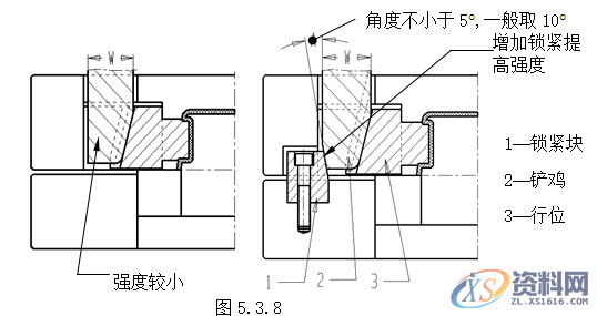 塑胶模具设计指南-模具结构设计,模具设计,结构设计,塑胶,模具,第29张