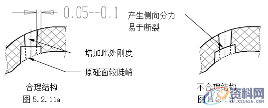 塑胶模具设计指南-模具结构设计,模具设计,结构设计,塑胶,模具,第16张