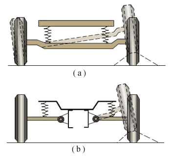 悬架的种类（图文教程）,悬架的种类,教程,第2张