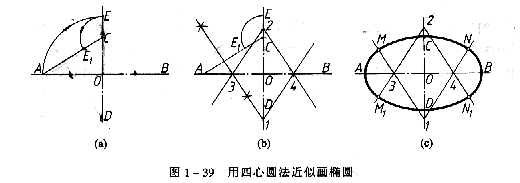 机械制图教程—1-3常用绘图工具（图文教程）,机械制图教程—1-3常用绘图工具,圆心,圆弧,如图,半径,第11张